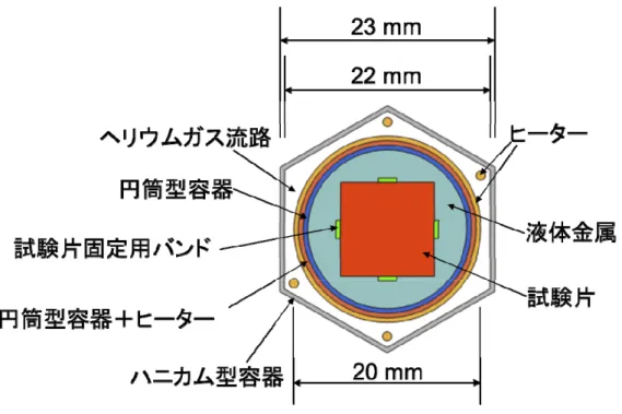 図 2.3-2   BSMTM キャプセル⼀体の⽔平断⾯図 