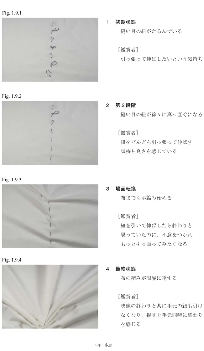 Fig. 1.9.1	  	  	  １．初期状態	  	  	  	  縫い目の紐がたるんでいる	 	  	 	  	  ［鑑賞者］	  	  	  	  引っ張って伸ばしたいという気持ち	  Fig
