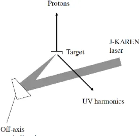 Fig. 1 Schematic view of the experimental setup.