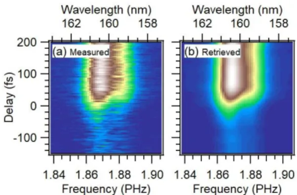 Fig. 1 Raw image of reflected VUV beam at the exit of VUV  spectrometer.   