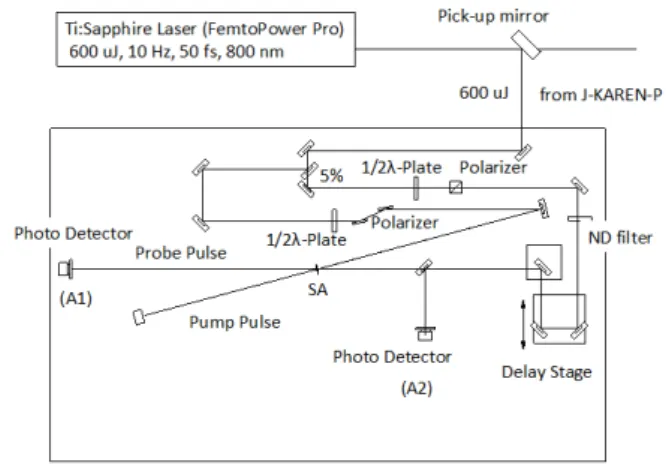 Fig. 1. Experimental setup. 