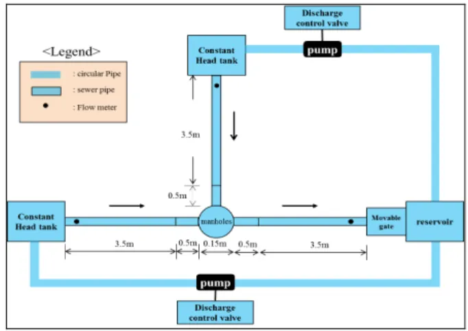 Fig. 1 Plan view of experimental facility 