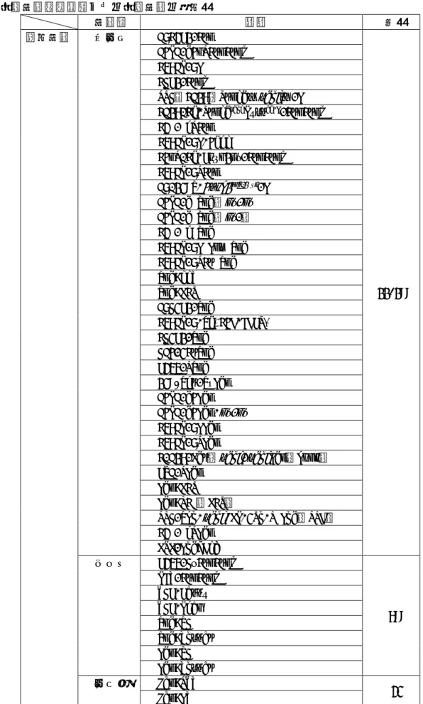 表 2.  実験動物生産業者からの実験動物の搬入数  動物種  系統  匹数  購入動物  マウス B6C3F1/Crl  11,199 BALB/cAnNCrlCrlj C57BL/6J CDF1/Crlj NOD．CB17－Prkdc〈scid〉/J CB17.Cg-PrkdcscidLystbg-J/CrlCrlj C3H/HeNCrl C57BL/6J-Aged CAnN.Cg-Foxn1nu/CrlCrlj C57BL/6NCrl B6.129S-Atoh1tm4.1Hzo/J BALB/c Sl