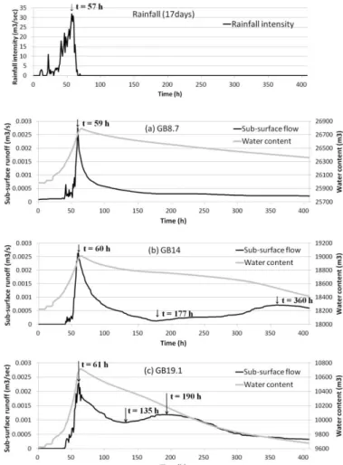 Figure  1.  The  simplified  bedrock  position  model  (β=22.85 o ,  L=140m,  H=62m,  n=2.7m,  and  α=8.7 o ,  14 o ,  19.1 o ) 