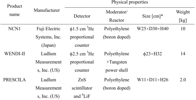 Table  3.1.1.1    Major  physical  properties  of  the  three  neutron  monitors  used  in  the  present study