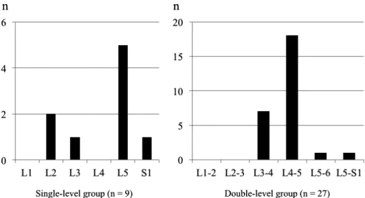 Table   2.   Details of Association of Spondylolisthesis and the  Location of Signal Changes.