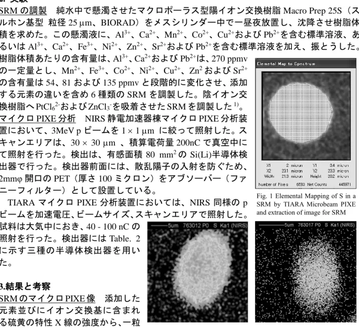 Fig. 1 Elemental Mapping of S in a  SRM  by  TIARA  Microbeam  PIXE  and extraction of image for SRM   