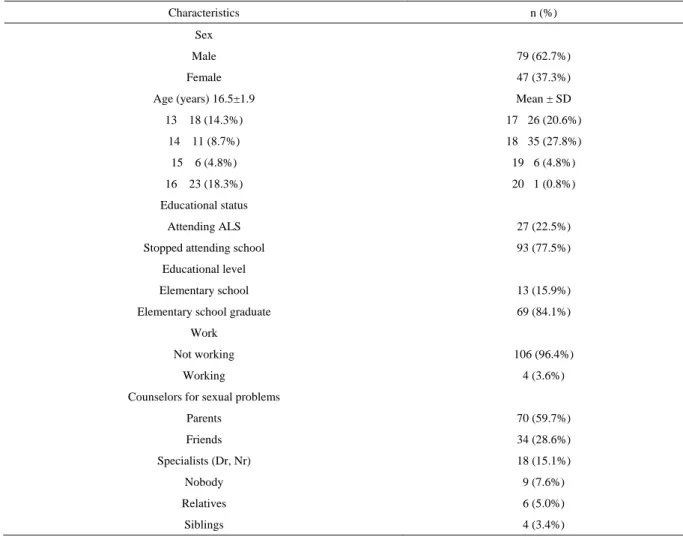 Table 1.    Characteristics of the participants 