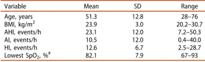 Table 1. Baseline characteristics of patients in the study group.