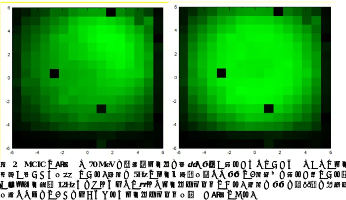 図  2  MCIC で測定した 70 MeV の陽子線ビームの形状。画素が明るくなっていくにしたがってビー ム強度が強いことを示している。左図は 5Hz でデータ収集を行った画像で、図右上の明るく出ている部 分がワブラー周期 12Hz とのずれによって現れたビームスポットである。右図は画像の１秒間の移動平 均を取ったもので、このようにするとビームスポットを正しく測定できる。  ２