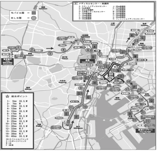図 10　東京マラソン 2008 でのモバイル AED 隊と BLS 隊の配置