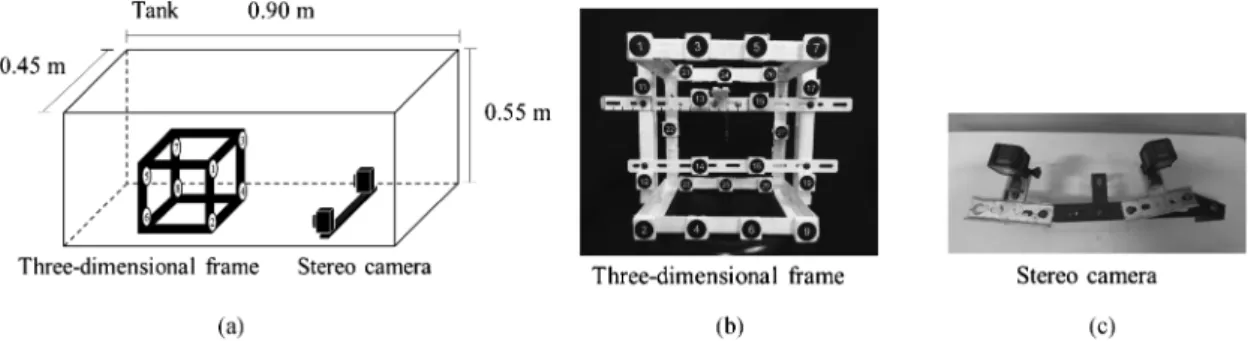 Fig. 1 Set-up used to obtain camera parameters. (a) Three-dimensional frame and stereo camera installed in the tank