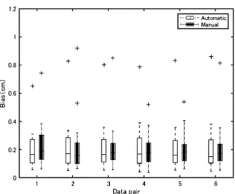Fig. 6 One of the stereo pairs of detection results of snout and tail using the image recognition technique.