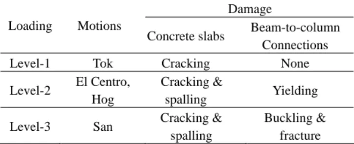 Figure 2. Decrease of natural frequencies compared with the  undamaged state in longitudinal direction