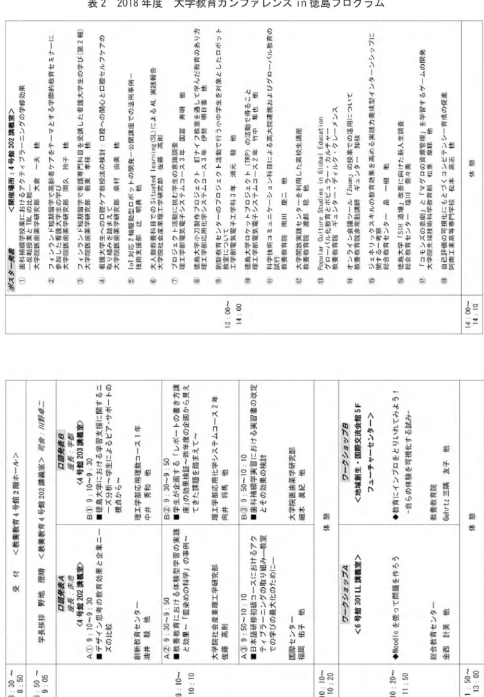 表 2  2018 年度  大学教育カンファレンス in 徳島プログラム 