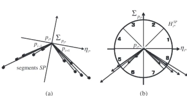 Fig. 4 Deﬁnition of segment SP and its histogram