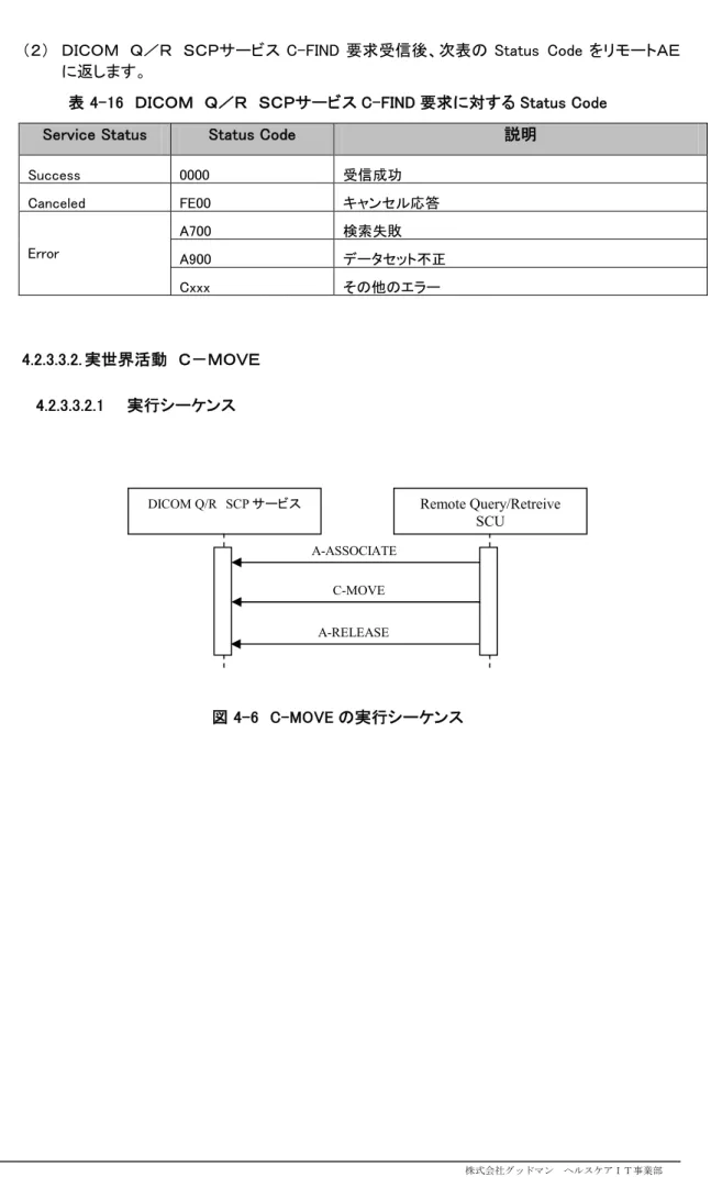 表 4-16  ＤＩＣＯＭ  Ｑ／Ｒ  ＳＣＰサービス C-FIND 要求に対する Status Code 