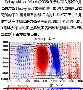 Fig. 1: Trend of vertical p-velocity ω and wind vector of climatological meridional circulation over the Indian Ocean in JJA.