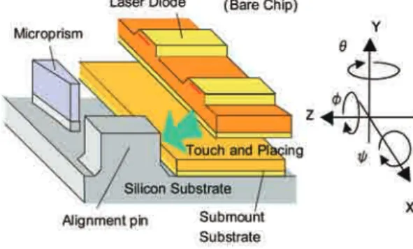 Fig. 7　SEM Photograph of Alignment Pin and Laser Diode after Die Bonding (Close-up of alignment portion)
