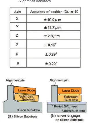 Fig. 8　Comparison Image of the Decline of Laser Diode on (a) Silicon Substrate and (b) Buried SiO2 Layer