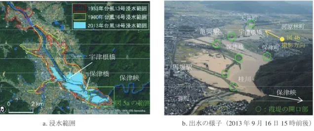 表 2  アメダス園部観測所における降水量と風速（1時間ごとの値） 2013年9月15日 2013年9月16日 時 降水量 （ mm） 風速（ m/s） 時 降水量（ mm） 風速（ m/s） 時 降水量（ mm） 風速（ m/s） 1 0.0   1.8   13 8.5  1.5  1 33.5  4.2  2 0.0   2.0   14 5.5  1.5  2 24.5  3.7  3 1.0   0.8   15 6.0  1.1  3 27.5  3.9  4 4.5   0.4   16 6.