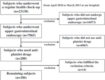 FIGURE 1. Flow diagram of subject enrollment in the current study.
