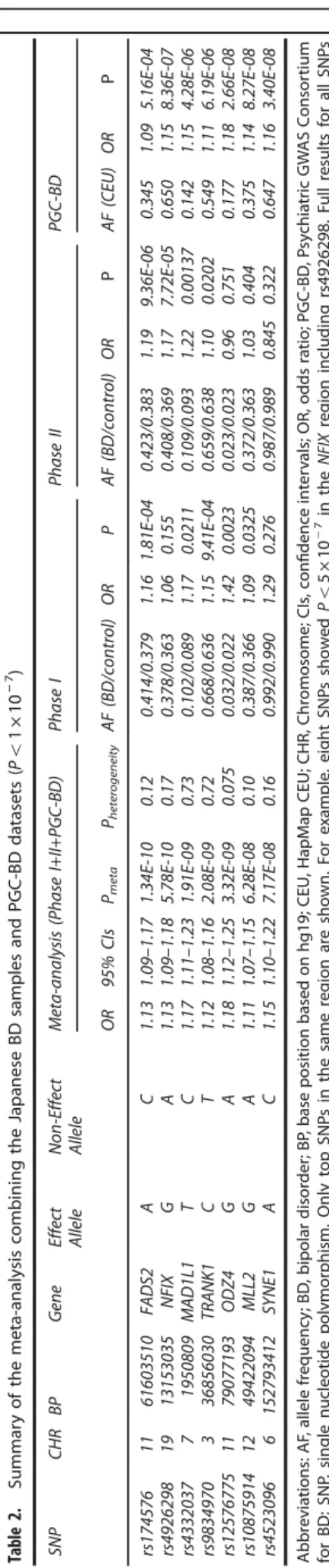 Figure 3. Risk pro ﬁ le score (RPS) analysis. Y axis indicates the variance-explained (Nagaelkerke ’ s R 2 )
