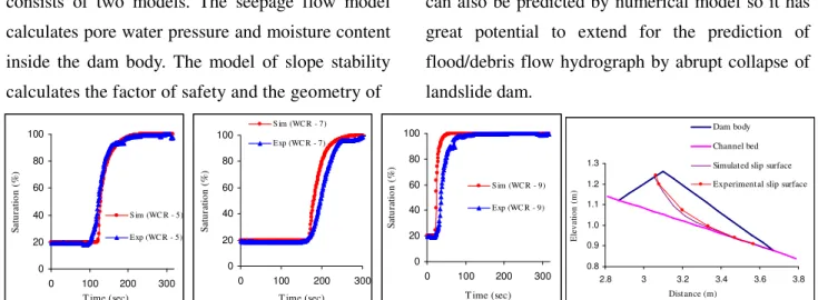 Fig. 2 Comparison of simulated and  experimental slip surface