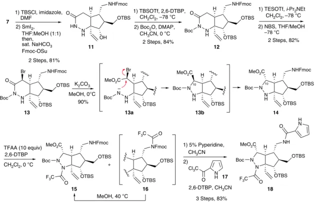 Figure 2 | Synthesis of precursor 18 for the cascade reaction. The precursor 18 was synthesized from 7 via changes of the protecting group, bromination at the C10 position, metholysis followed by intramolecular S N 2 reaction and introductions of triﬂuoroa
