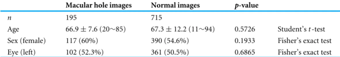 Table 1 Demographic data. No statistically significant differences were observed between the groups.