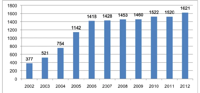 図表 3  2012 の年主要コミック出版社のグループ別市場占有率 