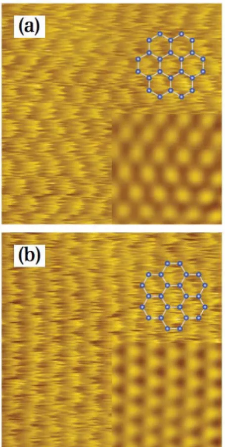Fig.  5  Graphene  on  SiC  substrate.  (a)Topographic  image. (b)Friction force image.    