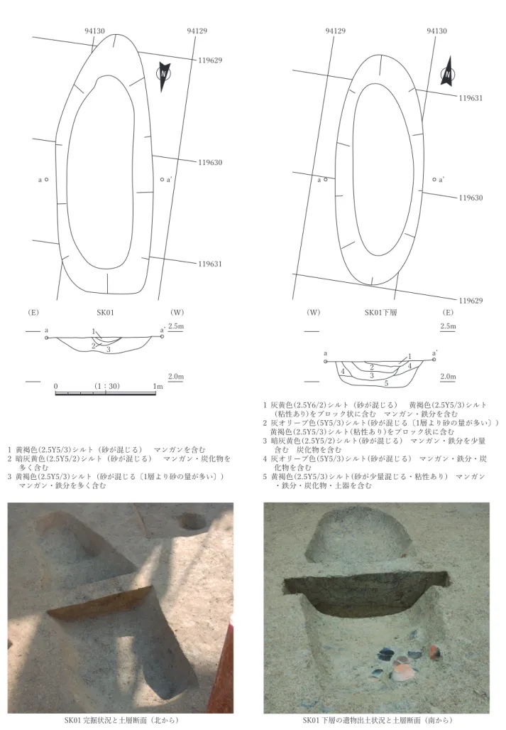 図 3-10　SK012.5m2.0mSK01完掘状況と土層断面（北から） SK01 下層の遺物出土状況と土層断面（南から）（E）aaʼaʼa（W）2.5m2.0m （E）（W）123123454SK01SK01下層1  黄褐色（2.5Y5/3）シルト（砂が混じる）　マンガンを含む2  暗灰黄色（2.5Y5/2）シルト（砂が混じる）　マンガン・炭化物を3  黄褐色（2.5Y5/3）シルト（砂が混じる〔1層より砂の量が多い〕） 多く含むマンガン・鉄分を多く含む 1  灰黄色（2.5Y6/2）シルト（砂が混じる