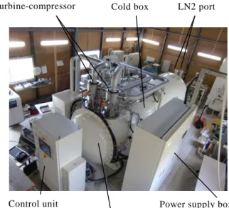 Fig. 4 Prototype neon turbo-Brayton refrigeratorTurbine-compressor 