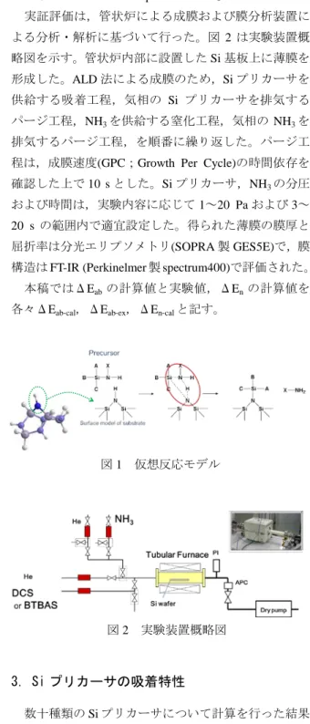 図 1  仮想反応モデル  図 2 実験装置概略図 3. Si プリカーサの吸着特性  数十種類の Si プリカーサについて計算を行った結果， アミノシラン系プリカーサのΔE ab は相対的に高く，ク *  開発・ｴﾝｼﾞﾆｱﾘﾝｸﾞ本部  つくば研究所  化学合成技術部    電子機材開発課