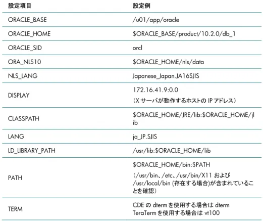 表 1-3 Oracle 環境変数例