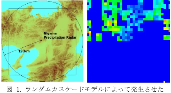 図 1.  ランダムカスケードモデルによって発生させた 初期降雨場の一例。淀川流域を覆う 198km 四方 の領域  (空間分解能 3km)。 
