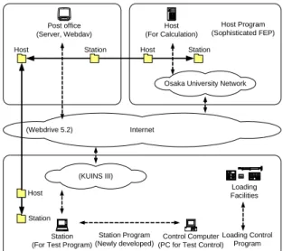 Fig. 2. Stiffness Perdition: (a) algorithm; (b) verification 