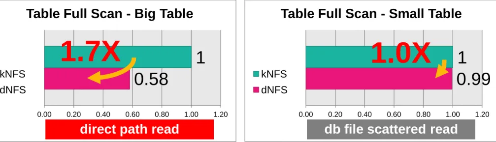 Table Full Scan - Small Table 