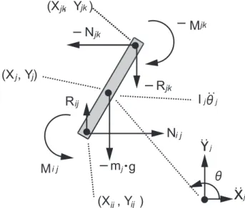 Fig. 3 shows the L5/S1 joint moment. The normalization of time was carried out because it is different in the work time from the start of lifting a heavy object (release from floor) to the termination