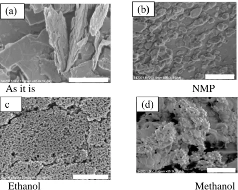 Figure 2. FE-SEM images of bulk MoS 2   and laser ablated MOS 2   in different  solvents 