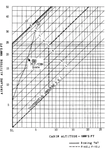 Fig. 10 B-747 Passenger Aircraft