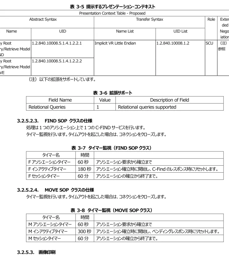 表  3-5  提示するプレゼンテーション・コンテキスト  Presentation Context Table - Proposed 