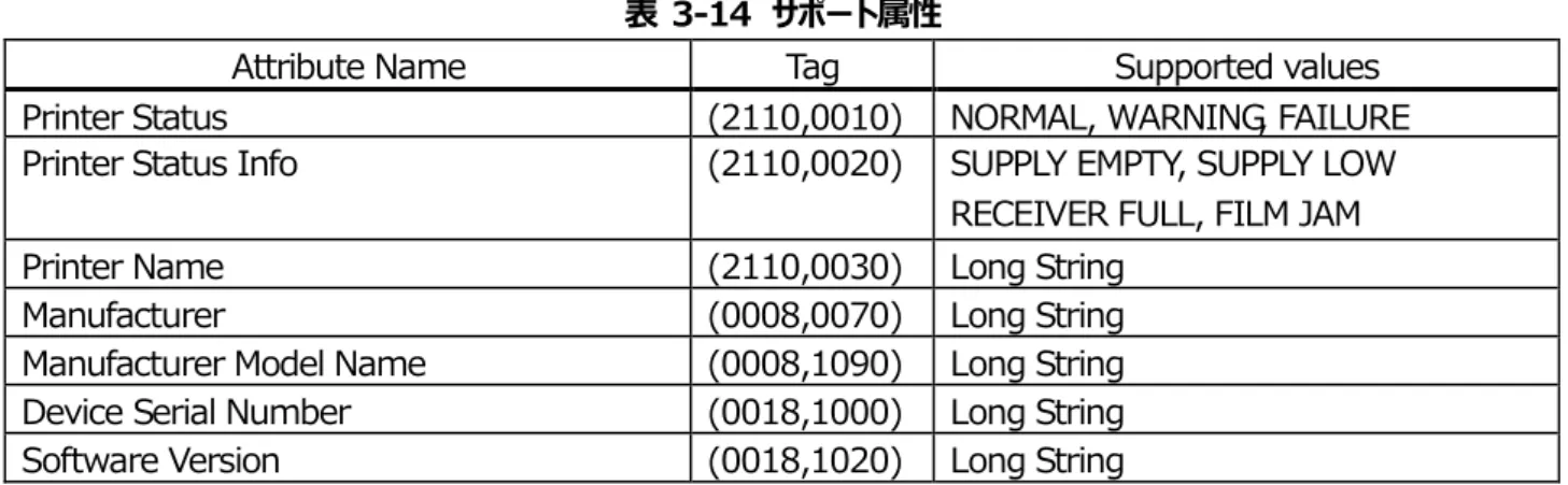 表  3-14  サポート属性 
