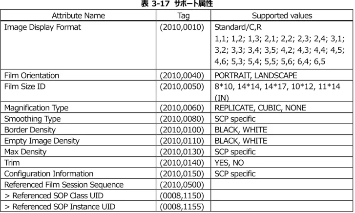 表  3-17  サポート属性 