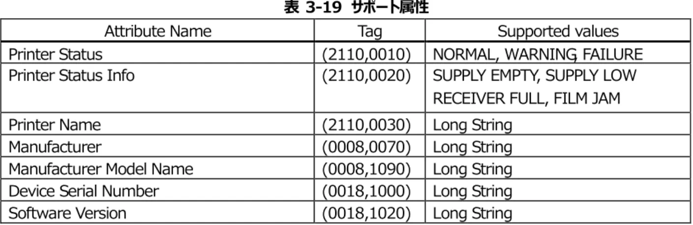 表  3-19  サポート属性 
