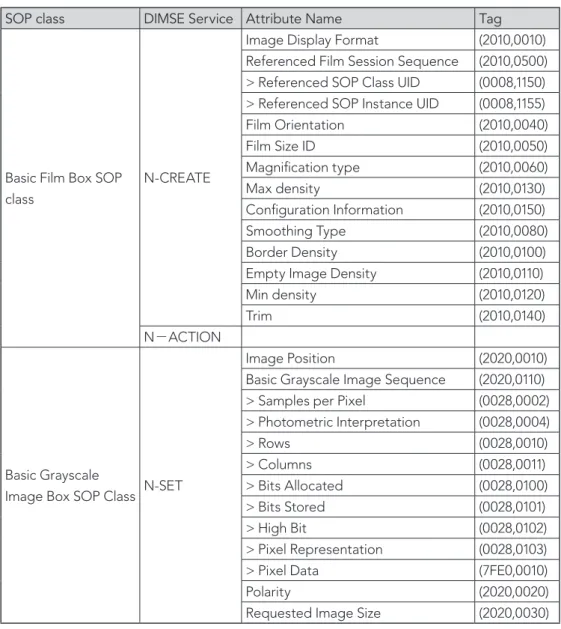 表 2-12  サポートする DIMSE-N サービスと属性 (Print Management SCU)