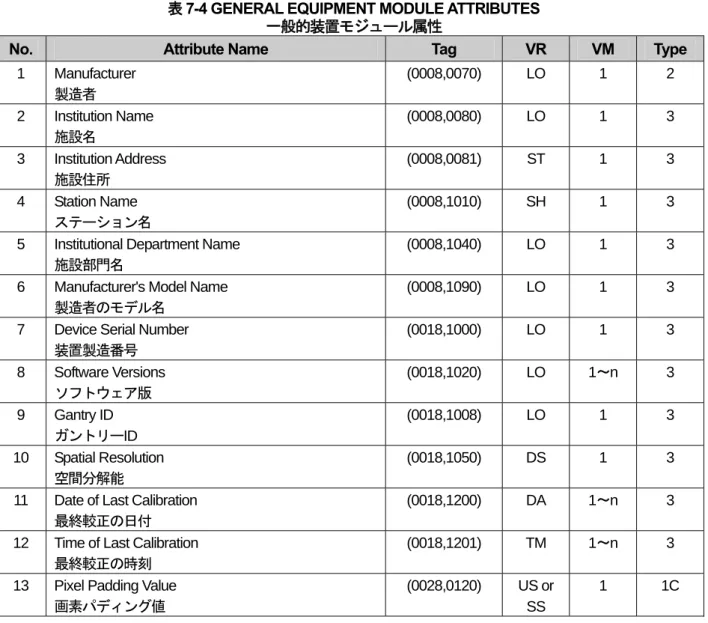 表 7-4  は画像のシリーズを作成する一台の装置を識別する、そして記述する属性を明記する。 
