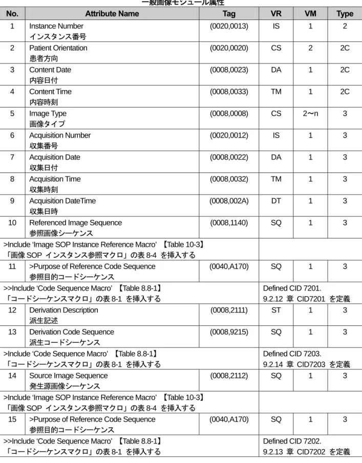 表 7-6  は特定のシリーズ内の画像を識別しそして記述する属性を指定する。 