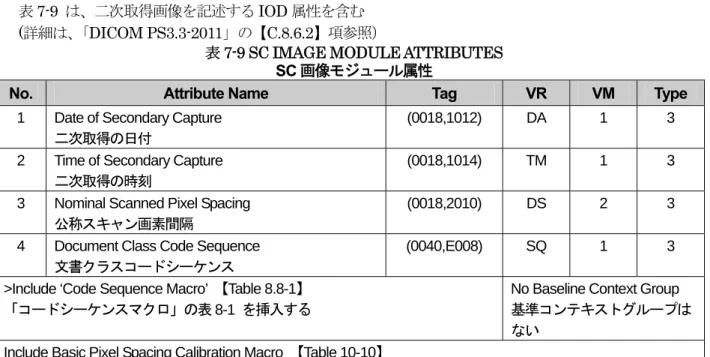 表 7-9  は、二次取得画像を記述する IOD 属性を含む  (詳細は、「DICOM PS3.3-2011」の【C.8.6.2】項参照） 